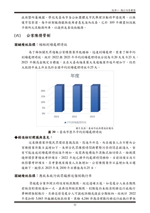 112 年臺南市環境保護計畫第83頁內容